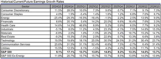 USA - zisky, přehled