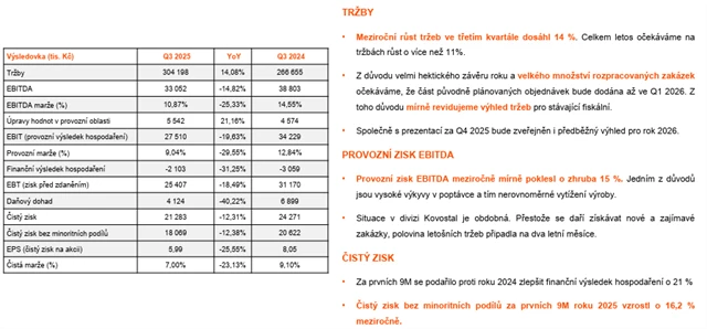 Hospodářské výsledky za 3Q2025