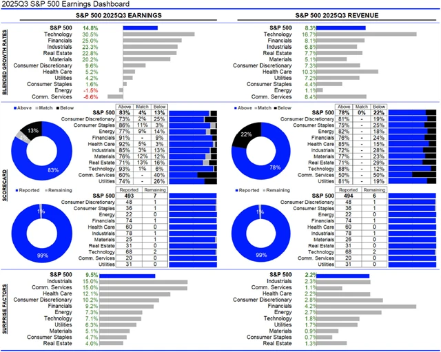 USA - statistika