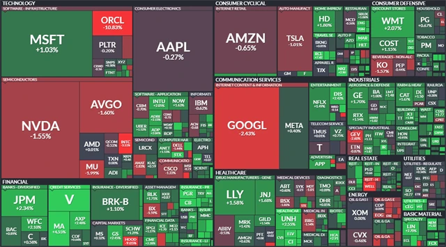S&P 500 - 11. prosince 2025