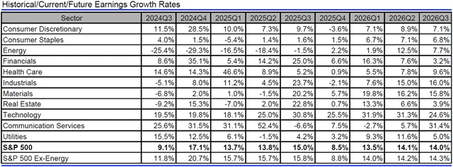 USA - zisky, přehled