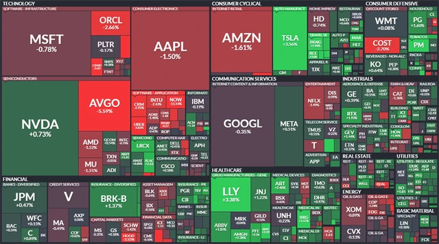 S&P 500 - 15. prosince 2025