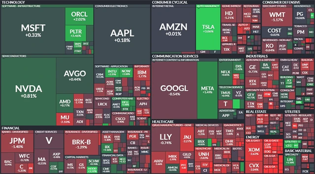 S&P 500 - 16. prosince 2025