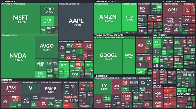 S&P 500 - 18. prosince 2025