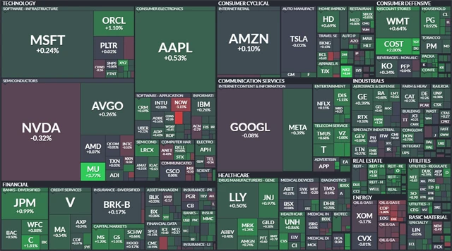 S&P 500 - 24. prosince 2025