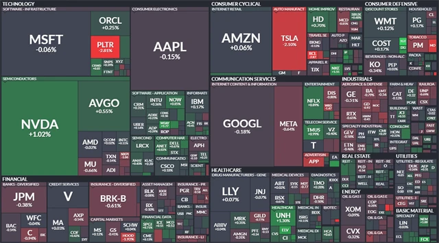 S&P 500 - 26. prosince 2025