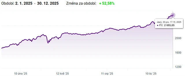 Index PX - rok 2025