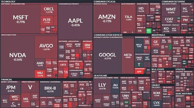 S&P 500 - 31. prosince 2025