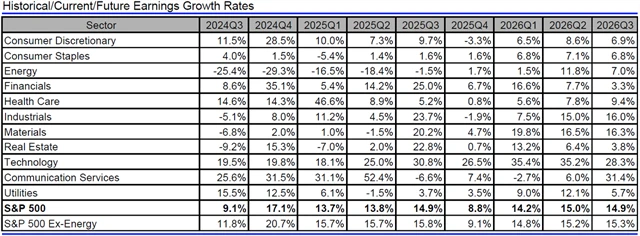 USA - zisky, přehled