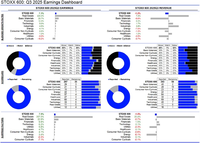 Evropa - statistika