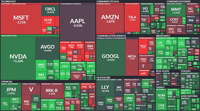 S&P 500 - 2. ledna 2026