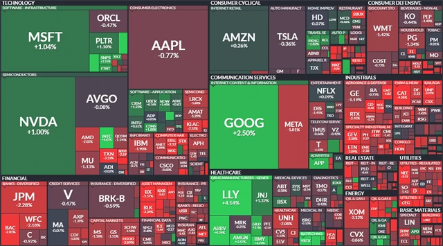 S&P 500 - 7. ledna 2026