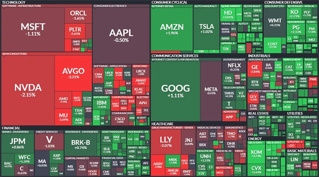 S&P 500 - 8. ledna 2026