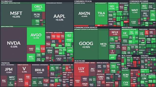 S&P 500 - 9. ledna 2026