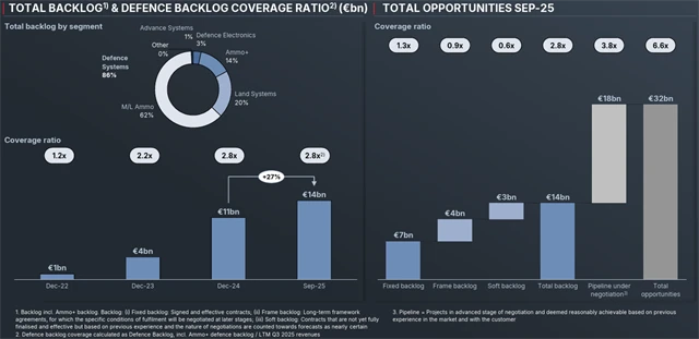 Nashromážděné zakázky (tzv. backlog)