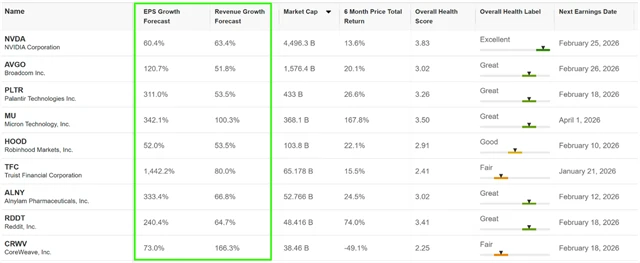 Očekávaný vývoj hospodářských výsledků vybraných společností
