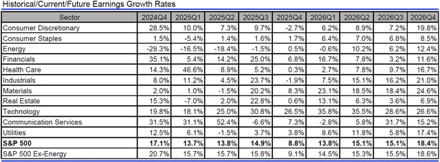 USA - zisky, přehled