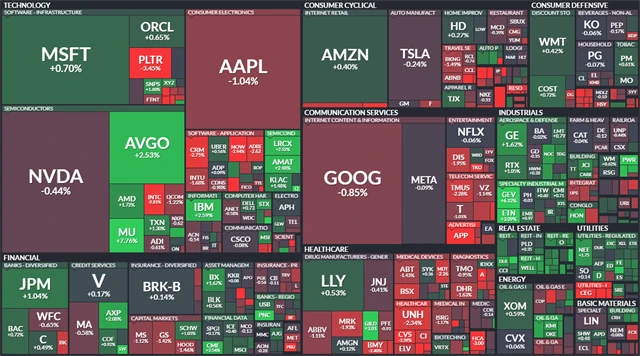 S&P 500 - 16. ledna 2026