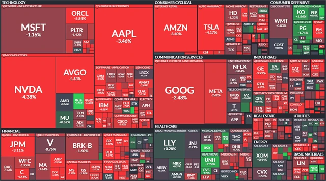 S&P 500 - 20. ledna 2026