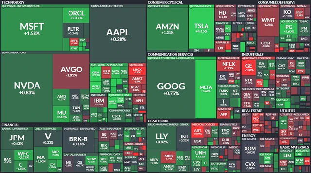 S&P 500 - 22. ledna 2026