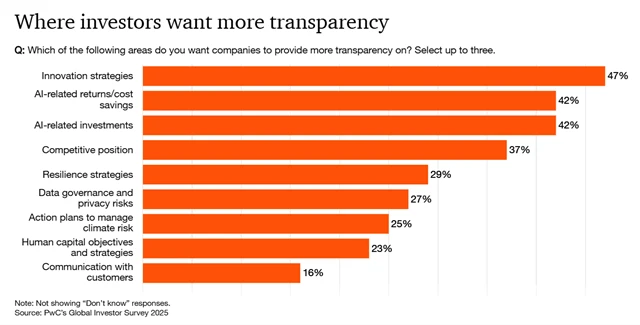 Kde by měla být větší transparentnost
