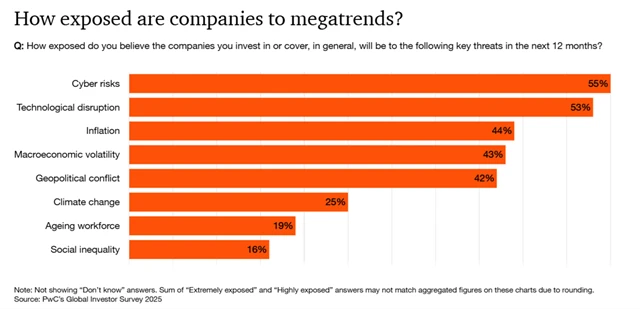Jak moc jsou firmy vystavené velkým trendům