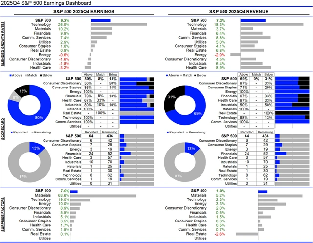 USA - statistika