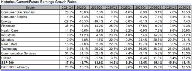USA - zisky, přehled