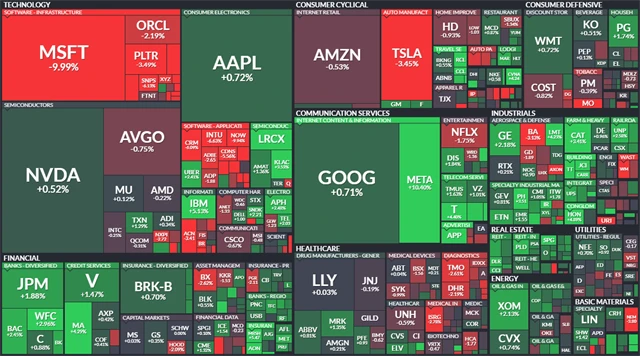 S&P 500 - 29. ledna 2026