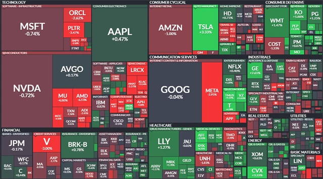 S&P 500 - 30. ledna 2026