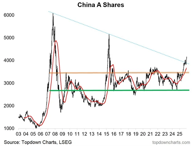 Shanghai Composite