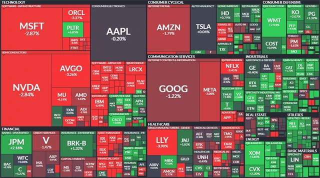 S&P 500 - 3. února 2026