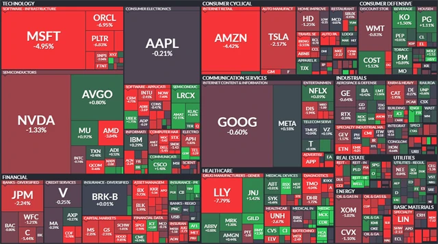 S&P 500 - 5. února 2026
