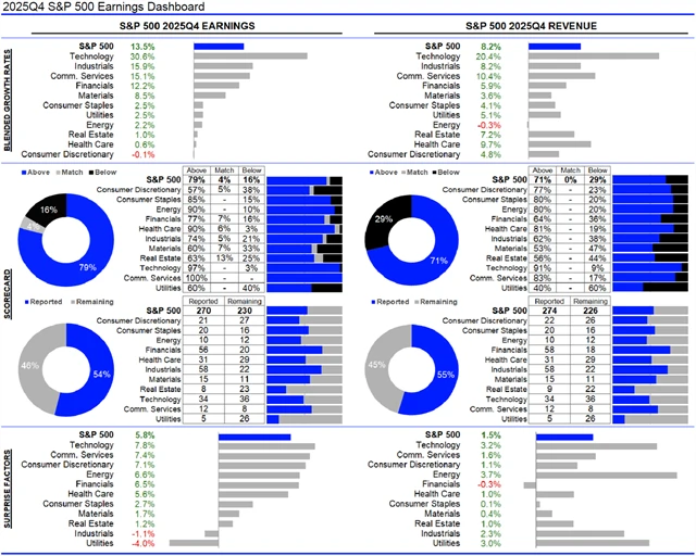 USA - statistika