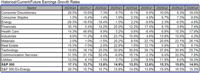 USA - zisky, přehled
