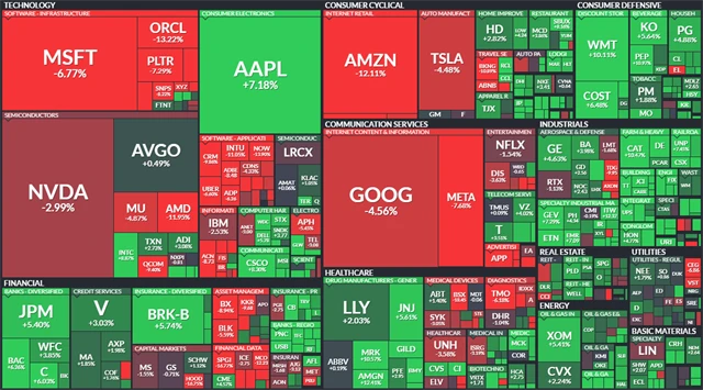 S&P 500 - týden do 6. února 2026