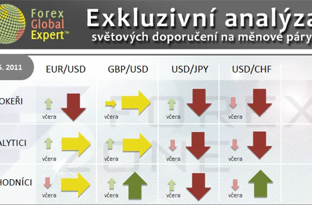 FX výhled 3. 6. 2011