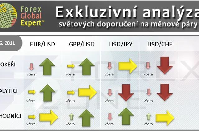 FX výhled 6. 6. 2011