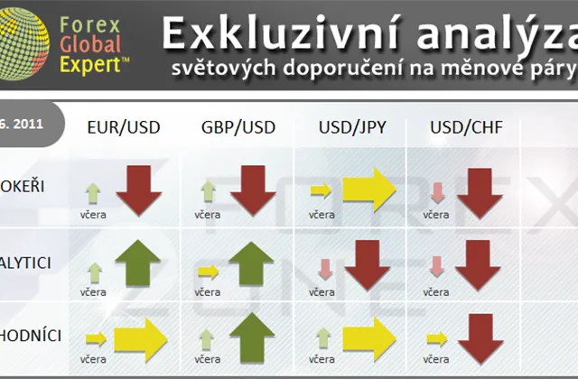 FX výhled 7. 6. 2011