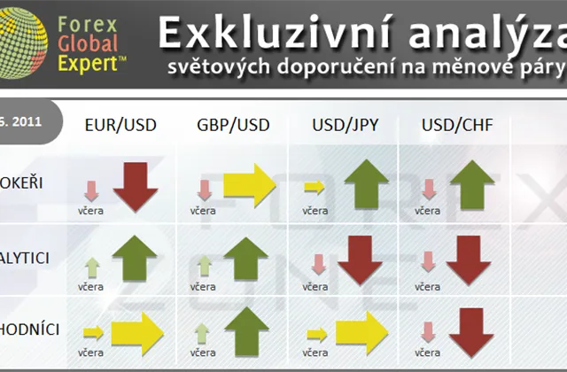 FX výhled 8. 6. 2011