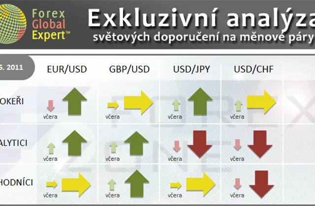FX výhled 9. 6. 2011