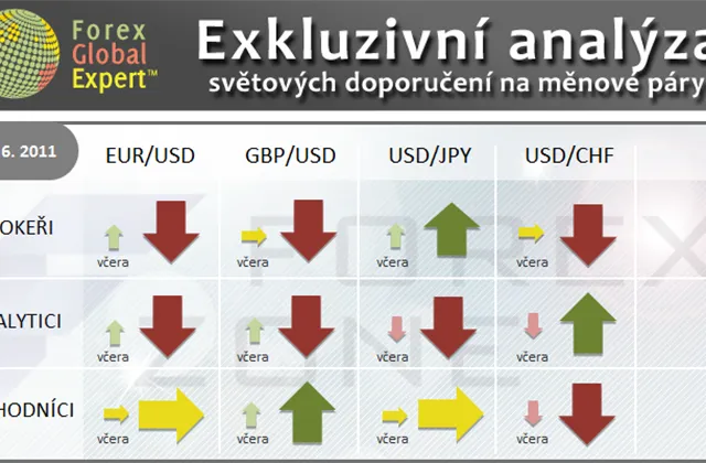 FX výhled 10. 6. 2011