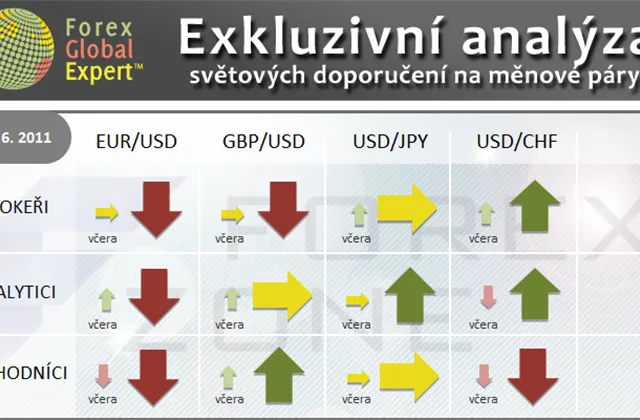 FX výhled 15. 6. 2011