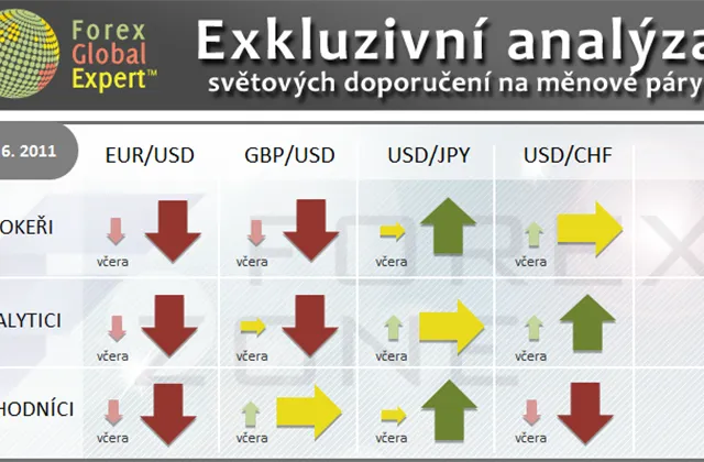 FX výhled 16. 6. 2011