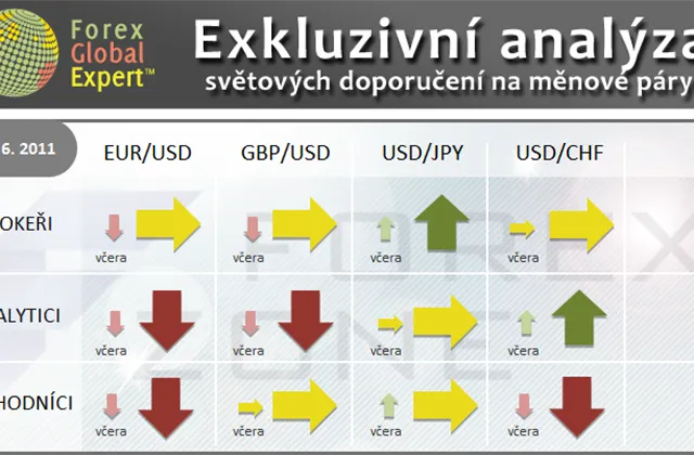 FX výhled 17. 6. 2011