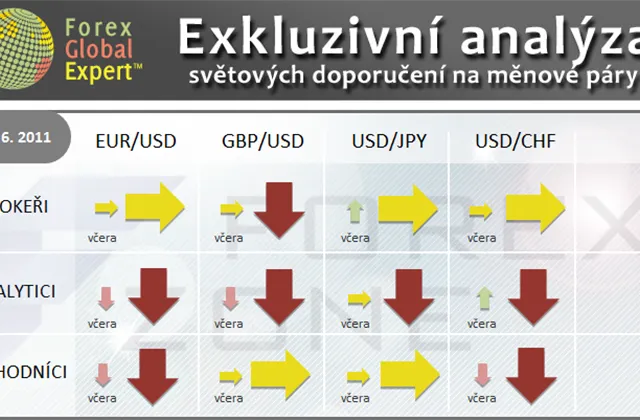 FX výhled 20. 6. 2011
