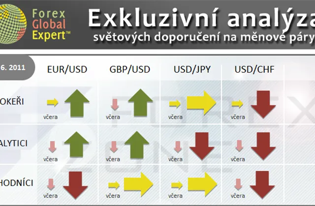FX výhled 21. 6. 2011