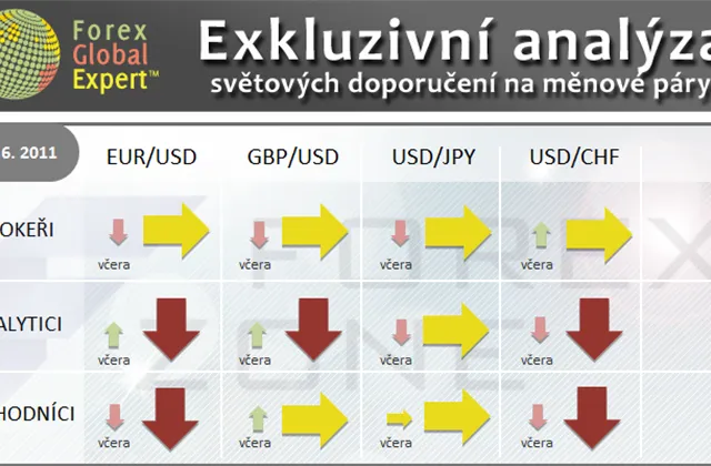FX výhled 23. 6. 2011