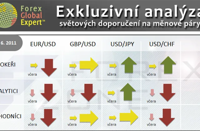 FX výhled 24. 6. 2011