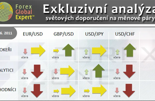 FX výhled 27. 6. 2011